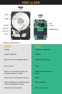 Difference Between HDD and SDD