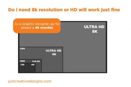 Best 4K Monitors For Graphic Design