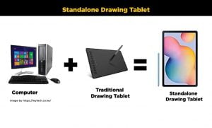 tablet for design