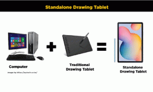 drawing tablets that don't need a computer