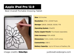 Best Portable Drawing Tablet