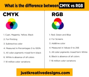 CMYK vs RGB for printing