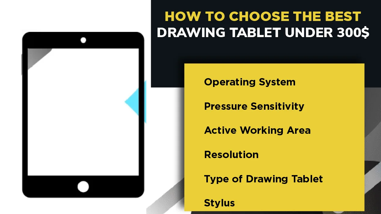 best drawing tablet under 300