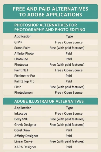 Free and Paid Alternatives to Adobe Applications