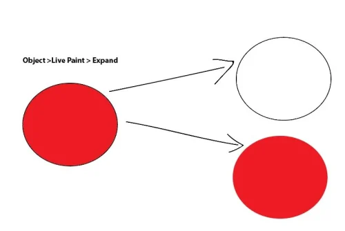 expand objects to edit further