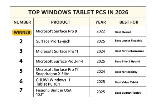 Best Windows Tablet PCs